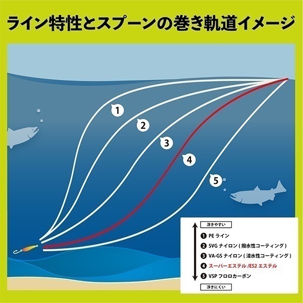 スーパートラウトエリア ES2 エステル ナチュラル